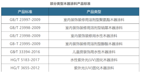 2022-2029年木器涂料發(fā)展出路 融合創(chuàng)新與縫紉日用品批發(fā)的跨界機遇