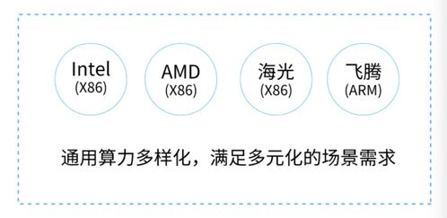 算力冰川 數字經濟時代數字內容制作服務的隱形基石